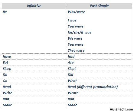 verbs