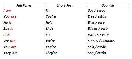 Irregular Verbs