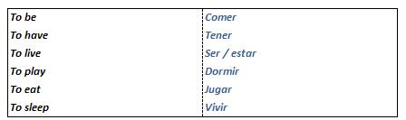 Match the verbs to their translation in Spanish.