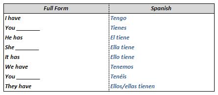 Fill in the table with the correct forms of the verb: to have.