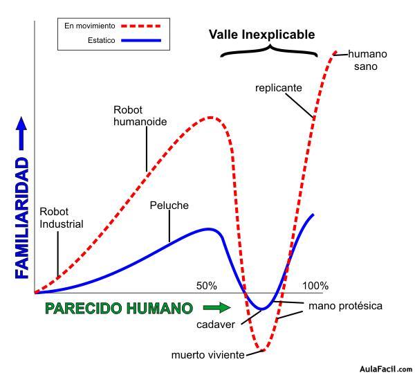 uncanny valley