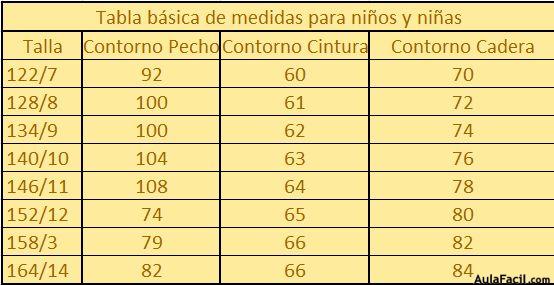 tabla basica de medidas niños