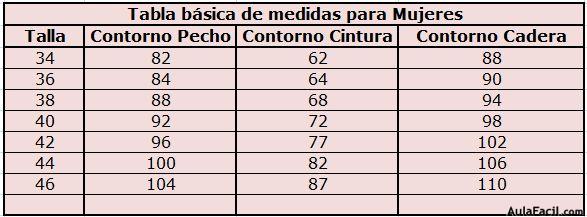 tabla básica de medidas para mujeres