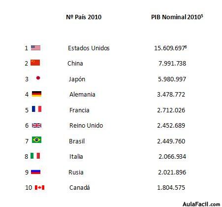 negocios en usa