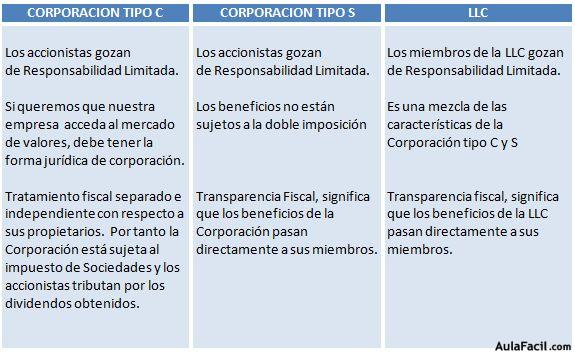 negocios en usa