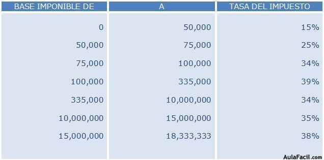 negocios en usa