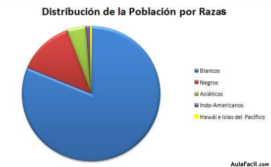 negocios en usa