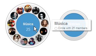 datos circulo