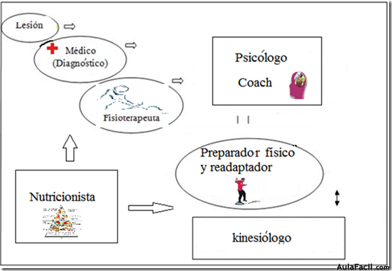 diagrama