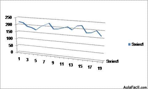 grafico