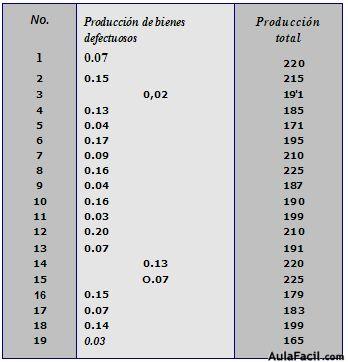 producción