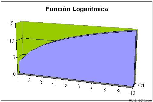 patrón logar