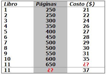 libro pronos