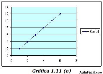 grafica