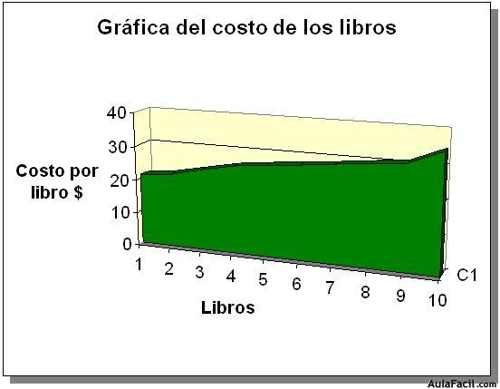 Relación del costo total de los libros.