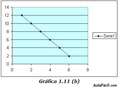 grafica