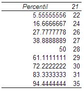 Resultados de datos de probabilidad