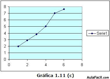 grafica