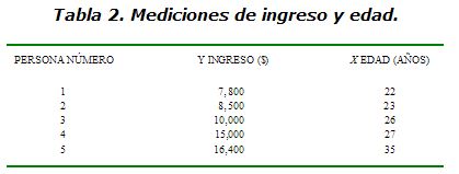 tabla2