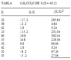 tabla cálculo