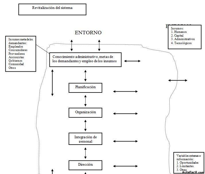 CONCEPTO DE ORGANIZACIÓN