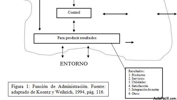 CONCEPTO DE ORGANIZACIÓN