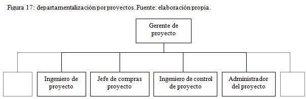 dep por proyectos