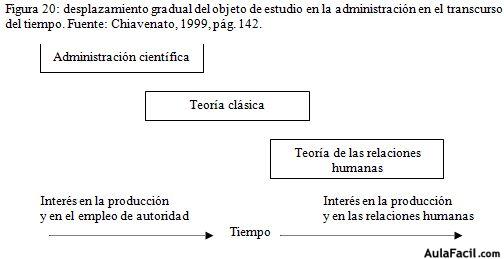 desplazamiento gradual