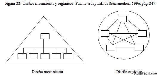 diseños mecanicista