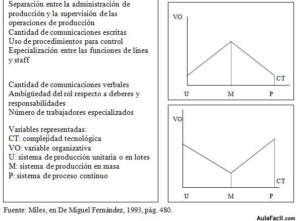 variables