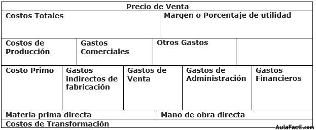 matriz de precio de venta