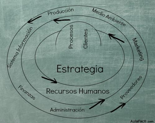 sistema integrado