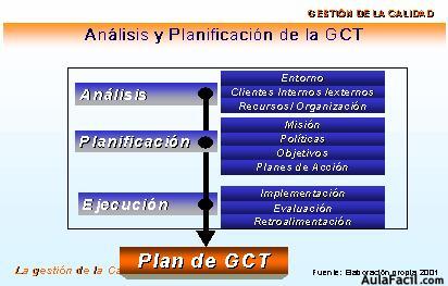 La Planificación