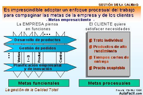 La Organización enfoque Integral