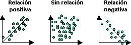 Diagrama de dispersión