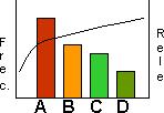 Diagramas de Pareto