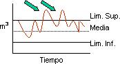 Gráficos de Control