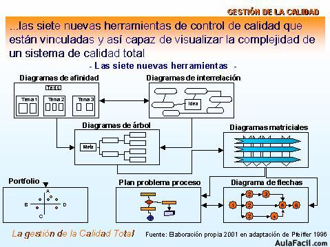 Las Siete Herramientas de la Calidad