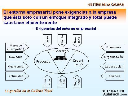 Entorno de las empresa