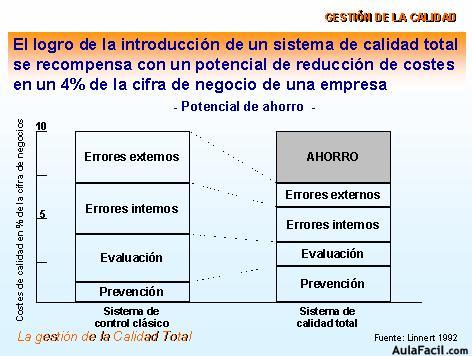 Resultados de un sistema de Calidad Total