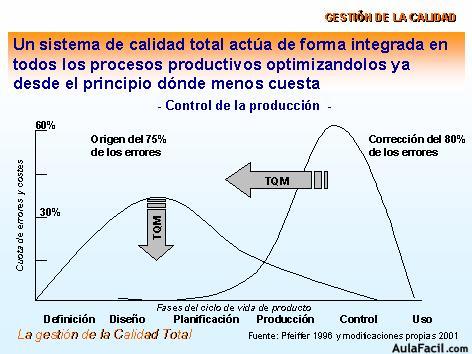 Producción y costes con Calidad