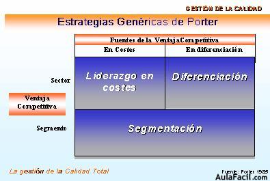 Estrategia y planificación de la Calidad