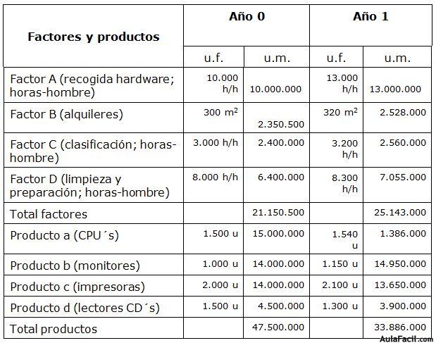 problema empresa