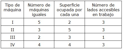 superficie correspondiente a una de una factoría