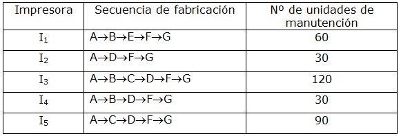 Métodos de los Eslabones 