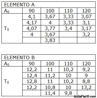 cronometraje