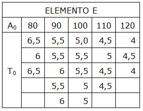 cronometraje de cada elemento