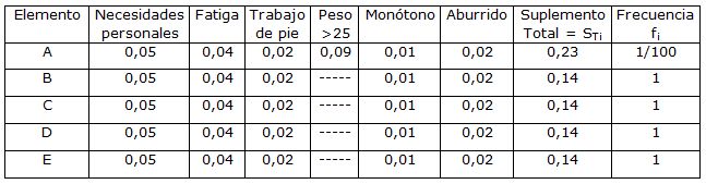 frecuencias 