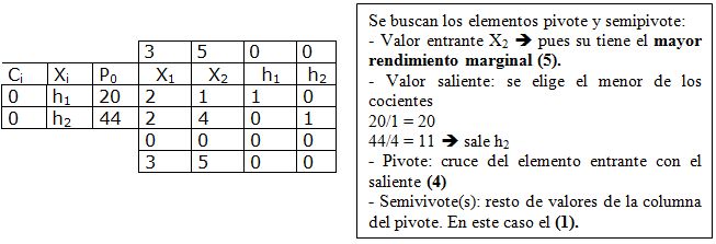 Método Simplex