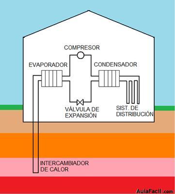 energías renovables